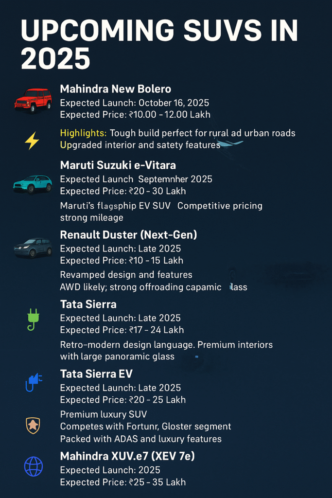 Upcoming SUVs & EVs in India 2025 – Mahindra Bolero, Tata Harrier EV, Maruti e-Vitara & More