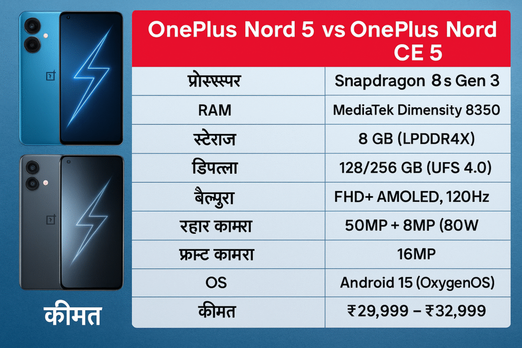 Digital comparison chart of OnePlus Nord 5 and Nord CE 5 smartphones with key specs side-by-side.