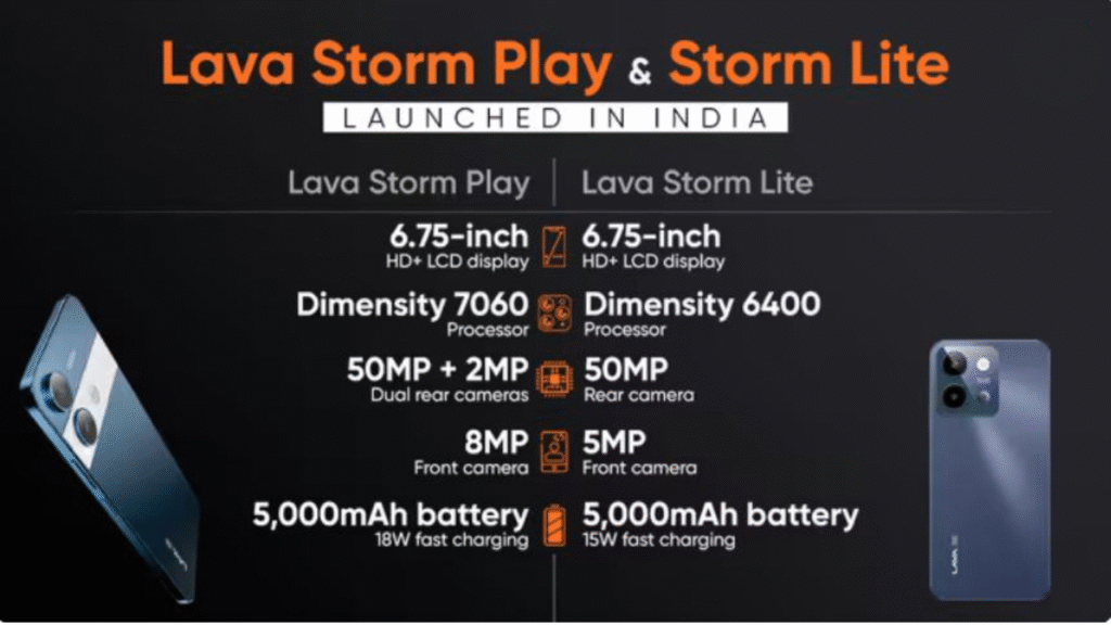 Lava Storm Play बनाम Storm Lite: फीचर्स का आमना-सामना — जानिए कौन सा है बेहतर विकल्प!